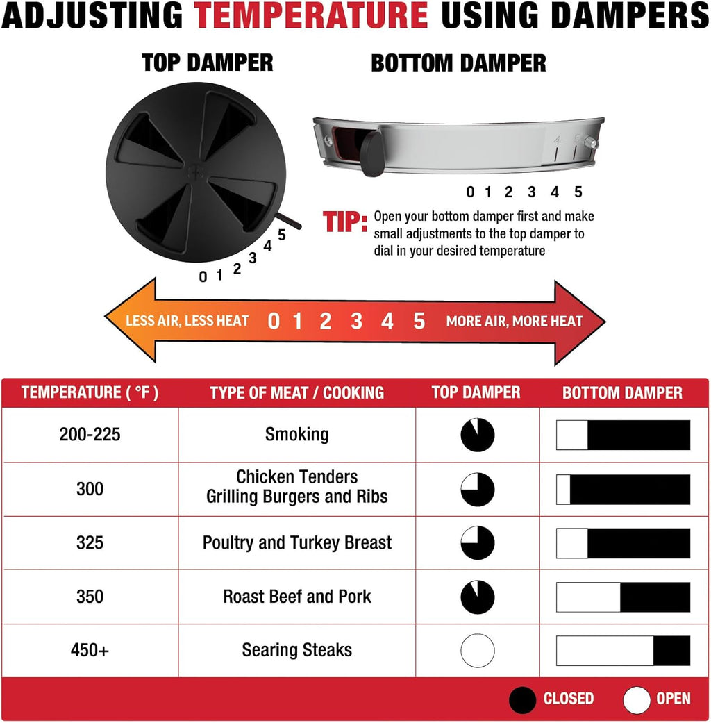 E86714 AKORN Jr. Kamado, Ash Portable Charcoal Grill